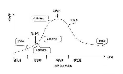 运营人必须要懂的9大运营模型，面试、沙龙、写工作总结都用得到