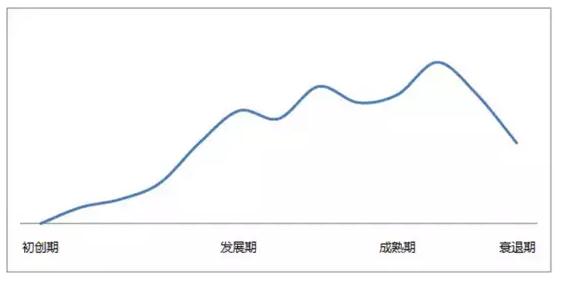 运营人必须要懂的9大运营模型，面试、沙龙、写工作总结都用得到