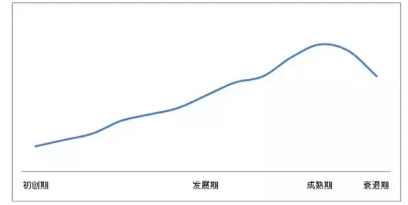 运营人必须要懂的9大运营模型，面试、沙龙、写工作总结都用得到