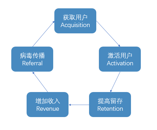 公众号运营，有哪些常用术语要知道？