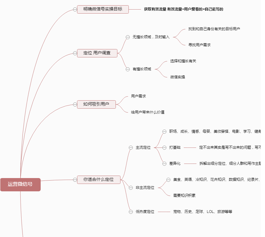 公众号运营，有哪些常用术语要知道？