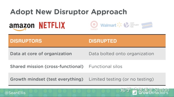 增长黑客之父：Netflix、Dropbox 爆发式增长的三个秘密