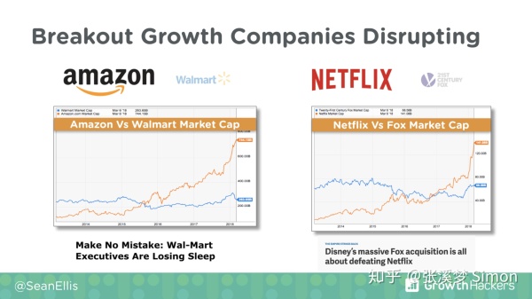 增长黑客之父：Netflix、Dropbox 爆发式增长的三个秘密