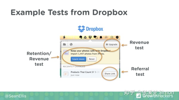 增长黑客之父：Netflix、Dropbox 爆发式增长的三个秘密