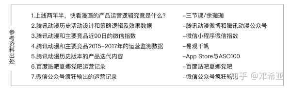 腾讯动漫用户运营增长分析方案：500万到3000万DAU的进击！