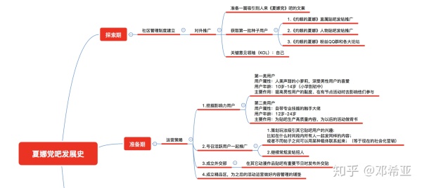 腾讯动漫用户运营增长分析方案：500万到3000万DAU的进击！