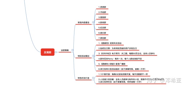 腾讯动漫用户运营增长分析方案：500万到3000万DAU的进击！