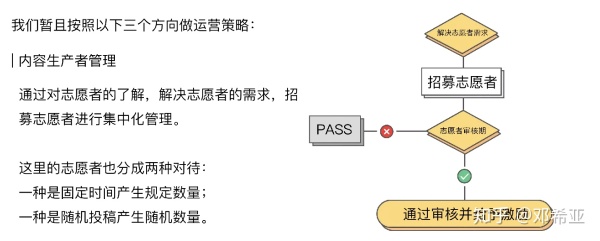 腾讯动漫用户运营增长分析方案：500万到3000万DAU的进击！