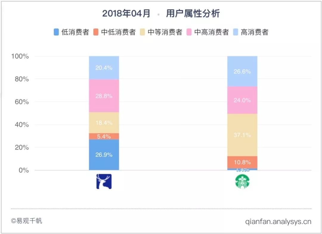 蓝绿对阵抢C位，瑞幸和星巴克的攻守之势