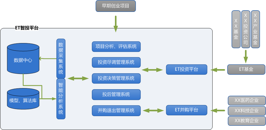 ET智投开启风险投资新模式，用大数据驱动企业发展0