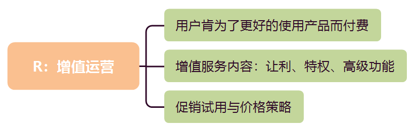 用户运营：我对AARRR模型的理解