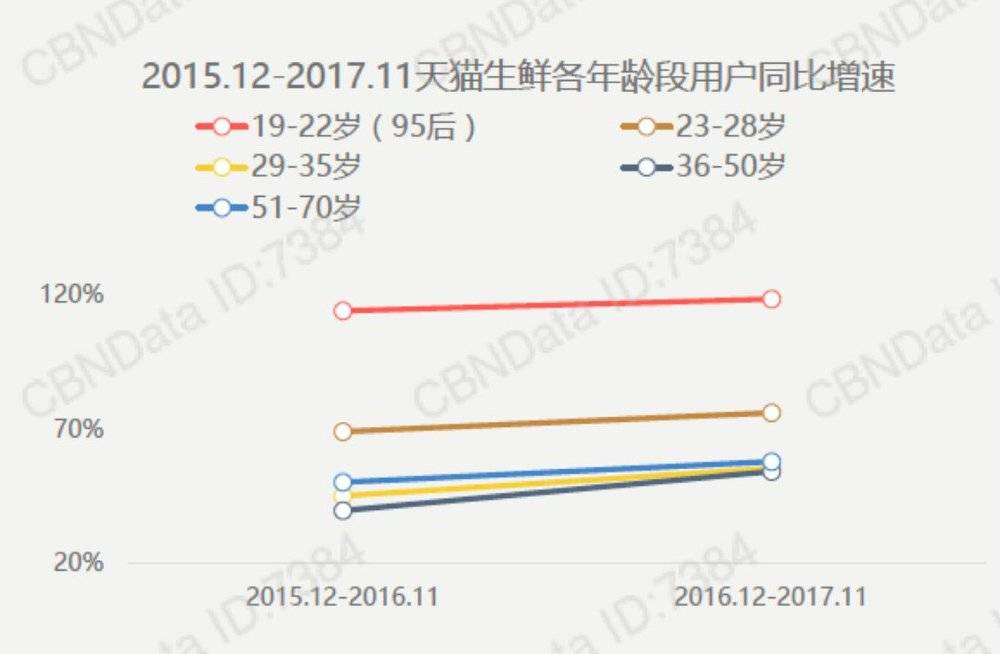 95后的时间和金钱都去哪儿了？