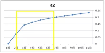 腾讯QQ大数据：用户增长分析——用户分群分析