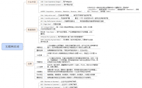 产品经理需要烂熟于心的互联网名词