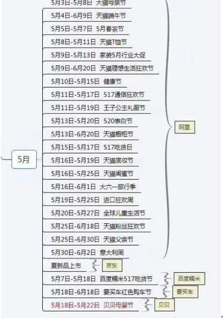 电商、新零售、游戏行业纷纷造节，是企业还是用户的狂欢？