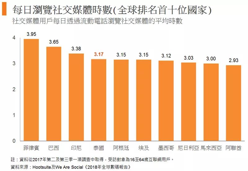 泰国分销渠道及市场开拓策略：时装及手表