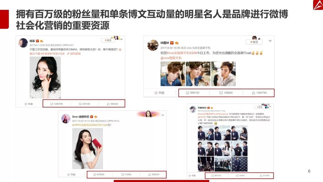 2017微博营销白皮书
