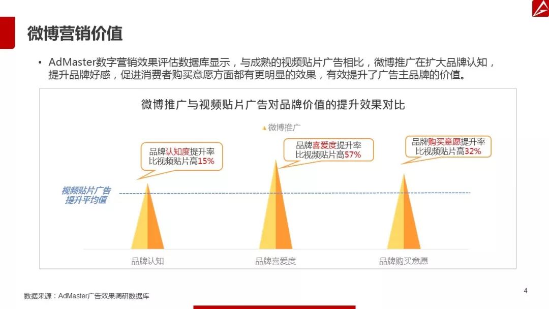 2017微博营销白皮书