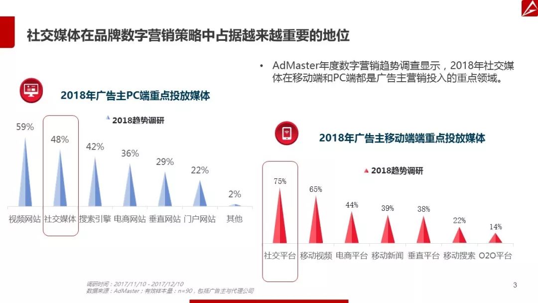 2017微博营销白皮书