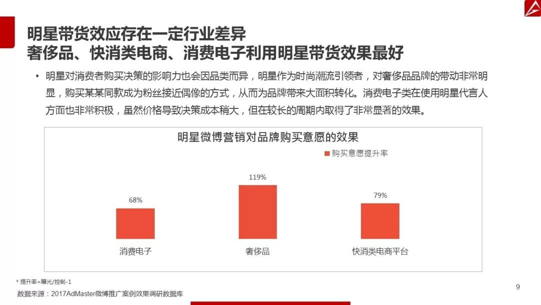 2017微博营销白皮书