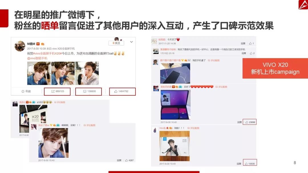 2017微博营销白皮书