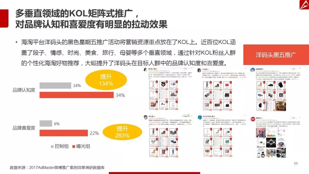 2017微博营销白皮书