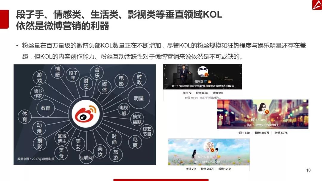 2017微博营销白皮书