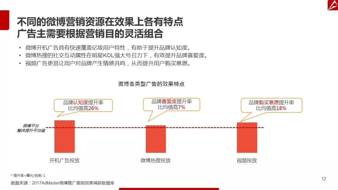 2017微博营销白皮书