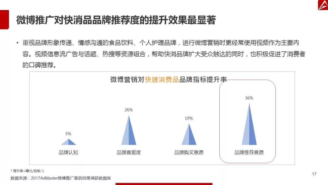 2017微博营销白皮书