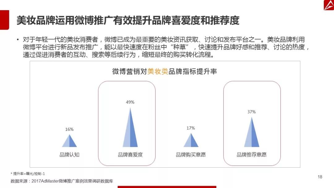 2017微博营销白皮书