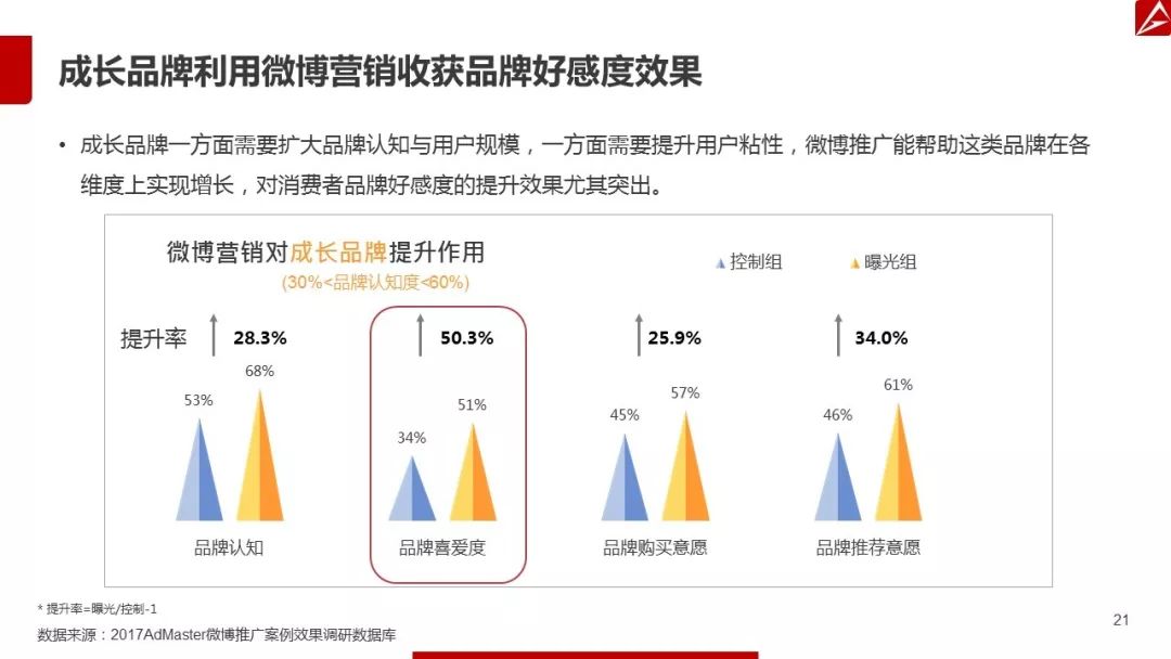 2017微博营销白皮书