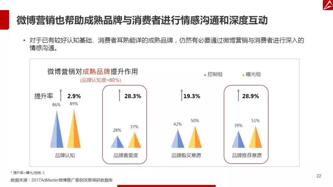 2017微博营销白皮书