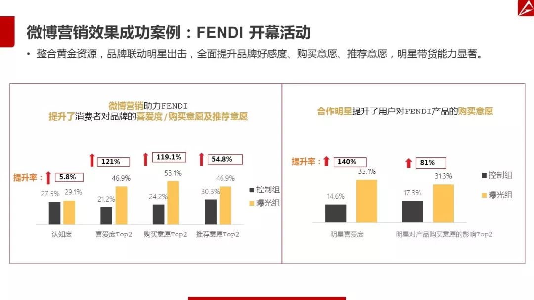 2017微博营销白皮书