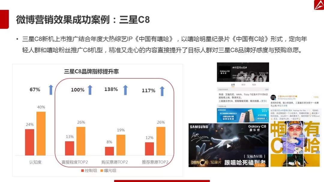 2017微博营销白皮书