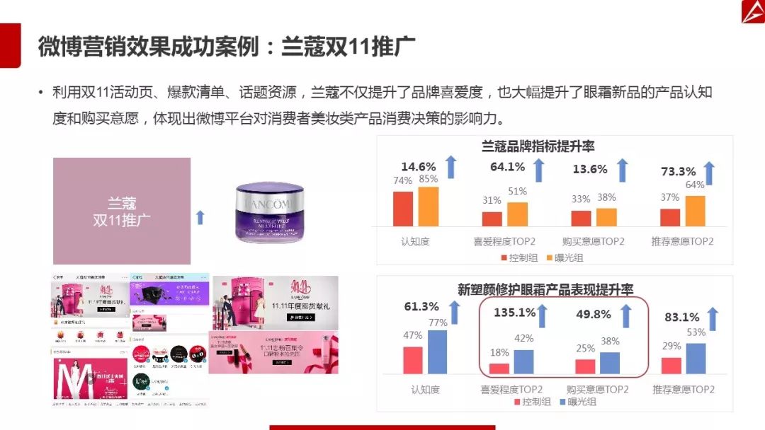 2017微博营销白皮书
