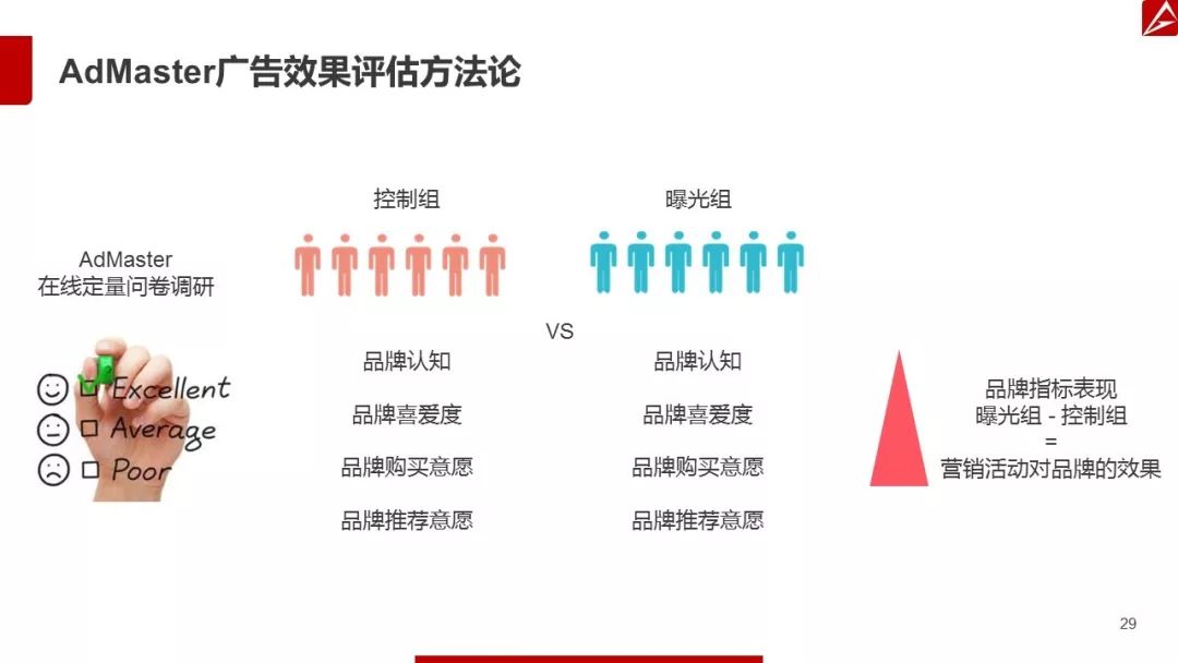 2017微博营销白皮书