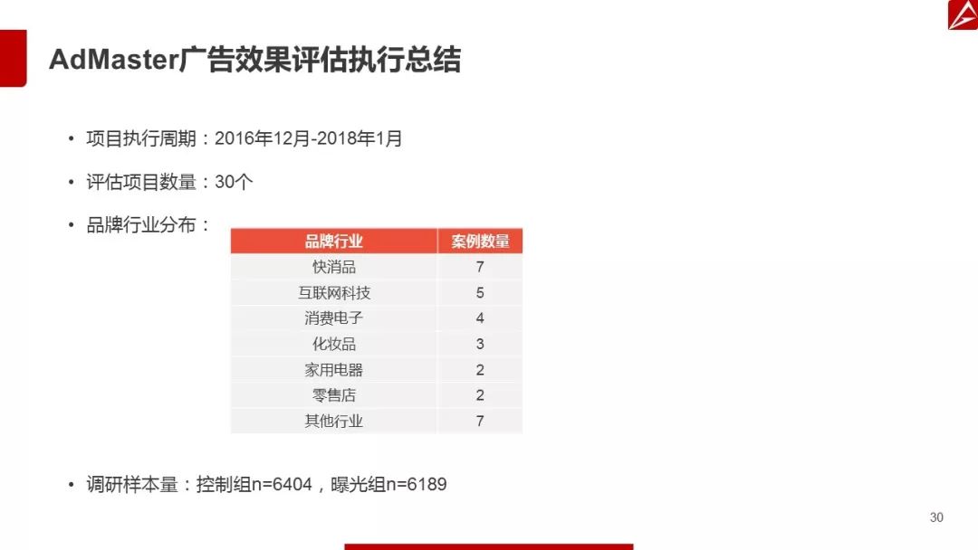 2017微博营销白皮书