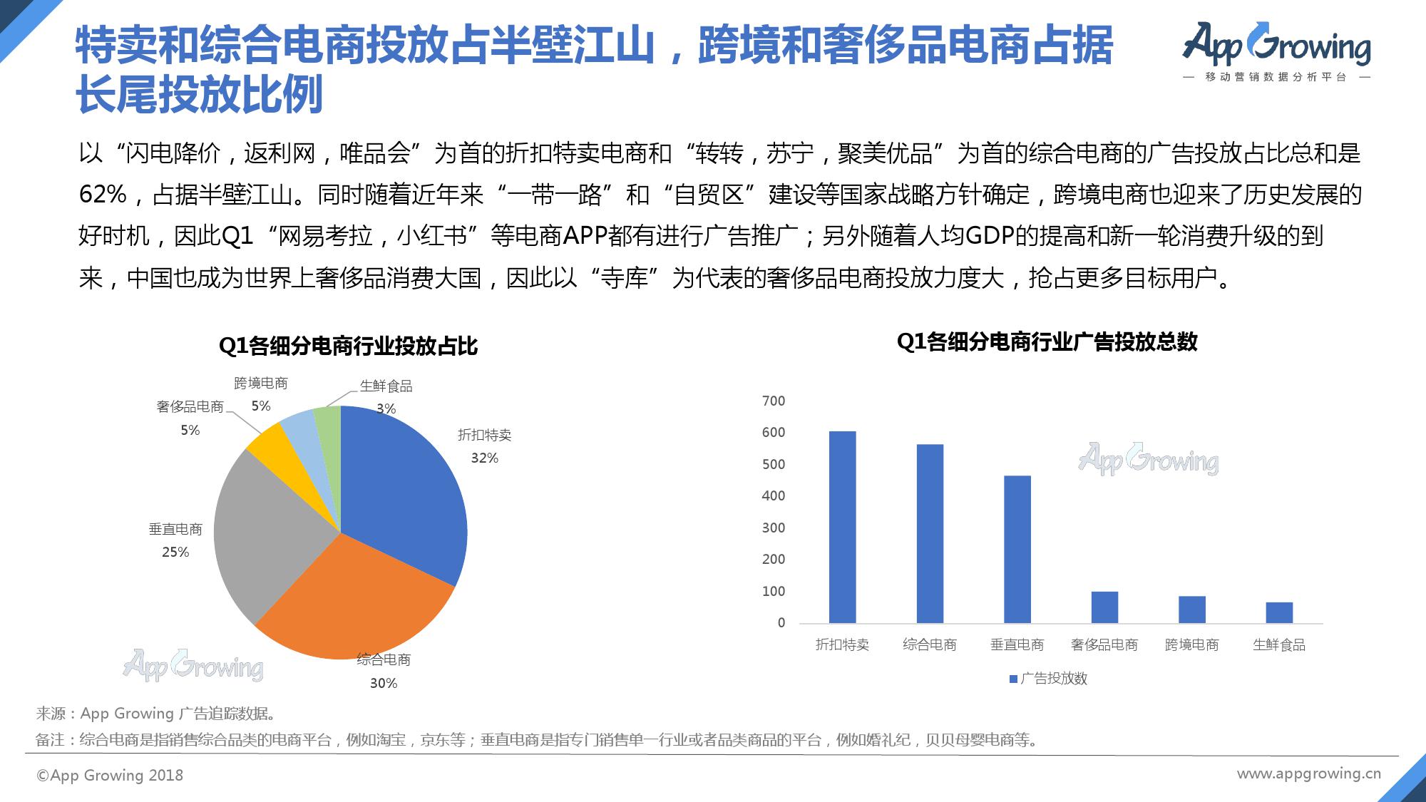 AppGrowing：2018年Q1电商APP广告投放分析报告