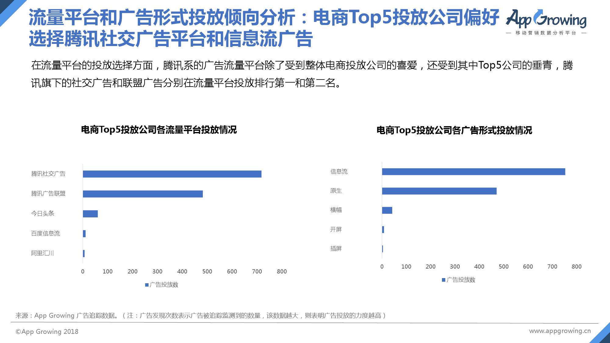 AppGrowing：2018年Q1电商APP广告投放分析报告