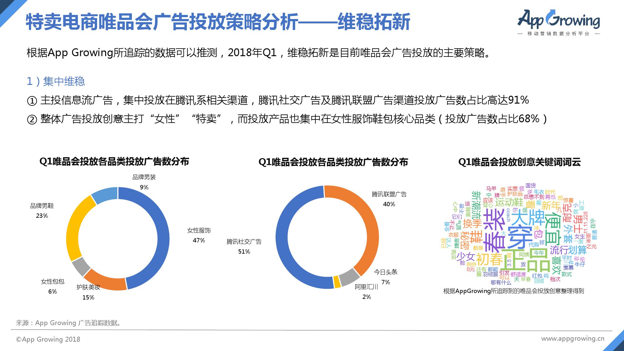 AppGrowing：2018年Q1电商APP广告投放分析报告