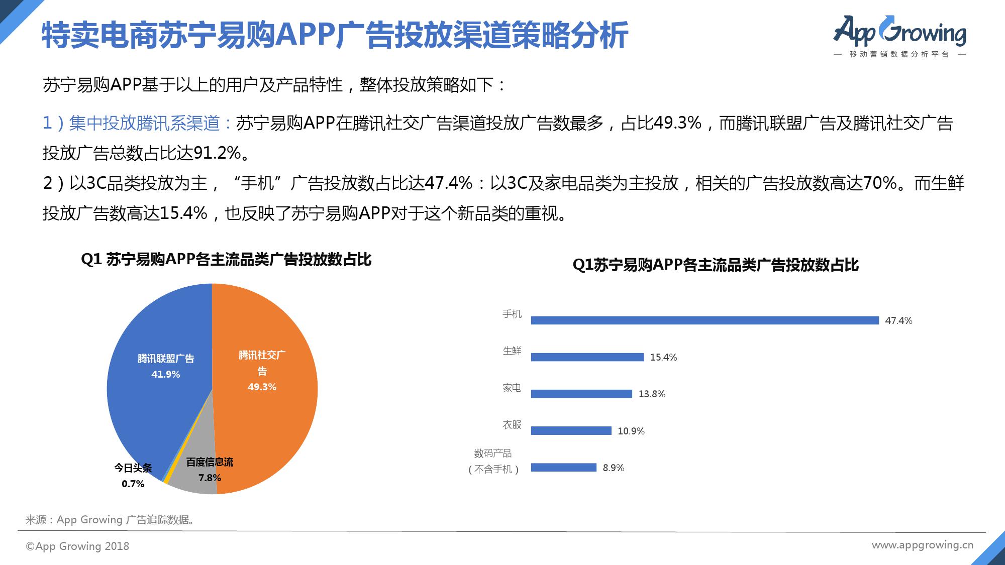 AppGrowing：2018年Q1电商APP广告投放分析报告