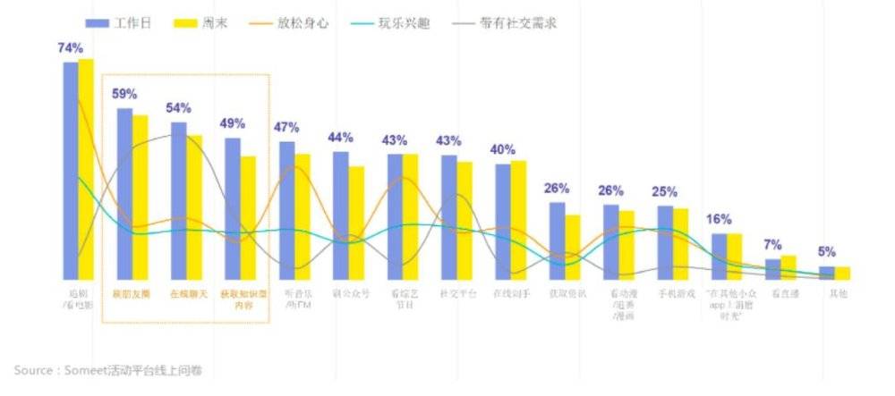 95后的时间和金钱都去哪儿了？