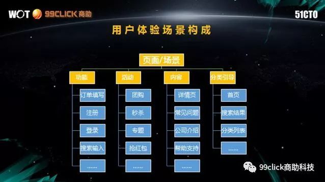 互联网企业如何实现基于场景的大数据营销？