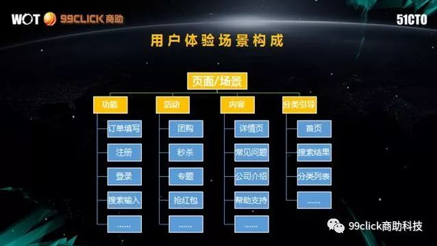 互联网企业如何实现基于场景的大数据营销？