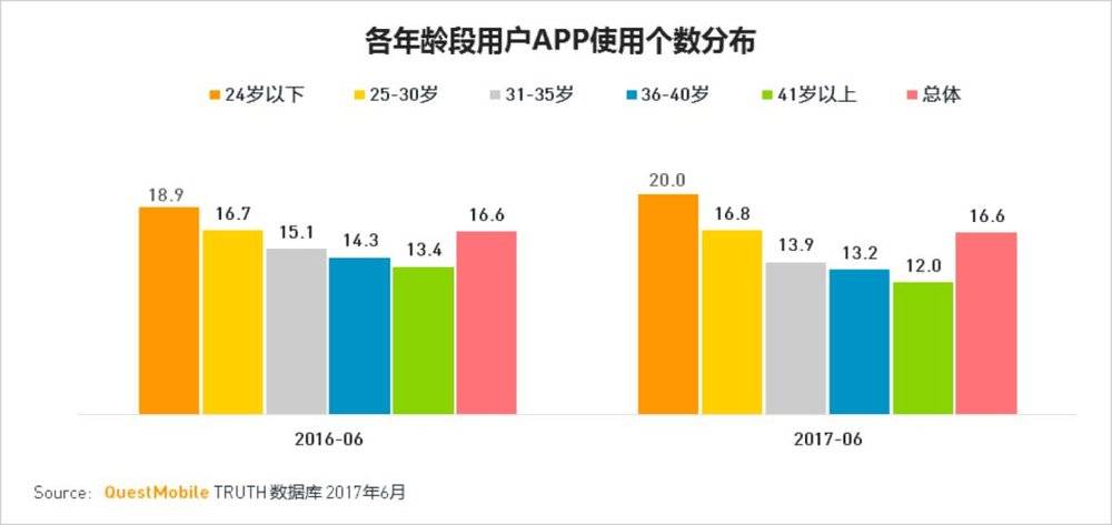 95后的时间和金钱都去哪儿了？