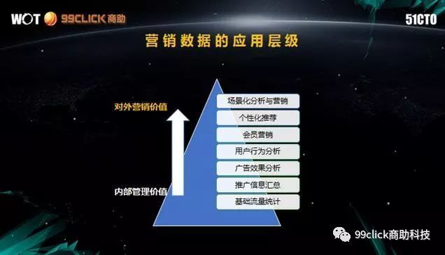 互联网企业如何实现基于场景的大数据营销？