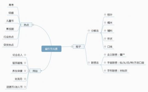 分析了100个案例，总结出这3种端午活动创意的方法！