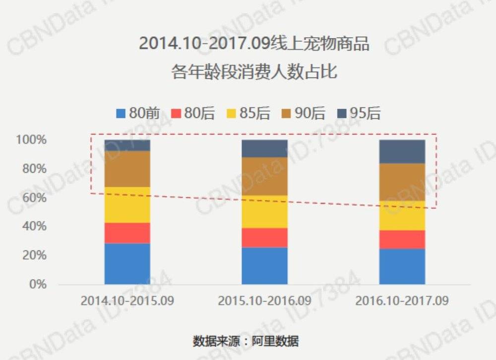 95后的时间和金钱都去哪儿了？