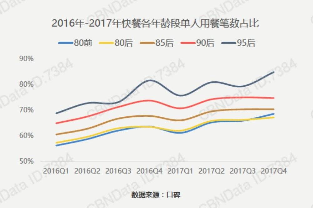 95后的时间和金钱都去哪儿了？