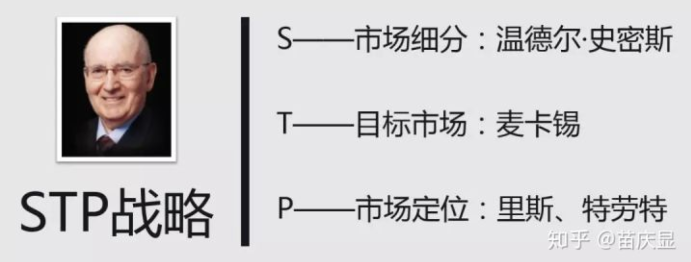 7分钟搞定120年营销进化史，我们都去装大师吧